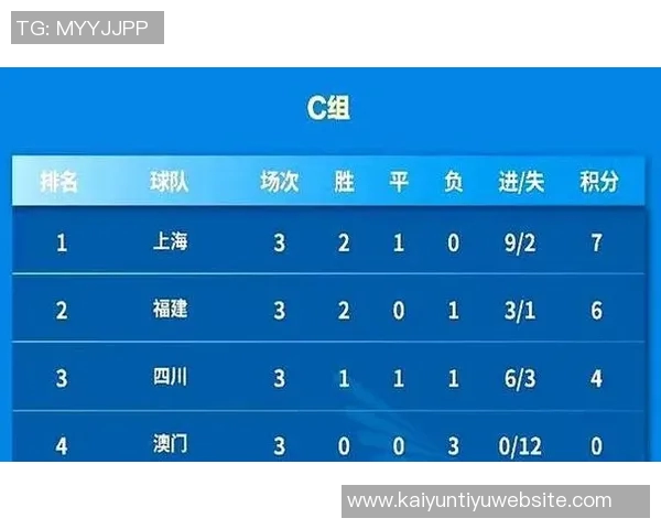 全运会男足U20组小组赛最新积分榜及第四至六比赛日对阵情况分析